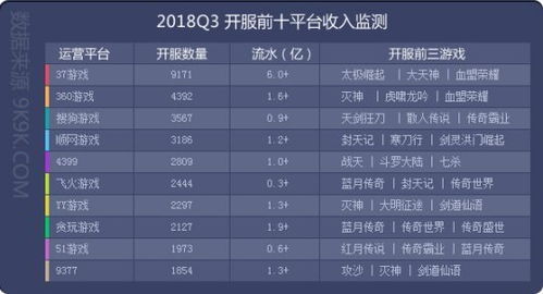 2018q3網頁游戲數據報告 新游頻現缺乏精品
