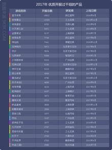 2017年度網(wǎng)頁游戲數(shù)據(jù)報告 傳奇仍在精品不斷