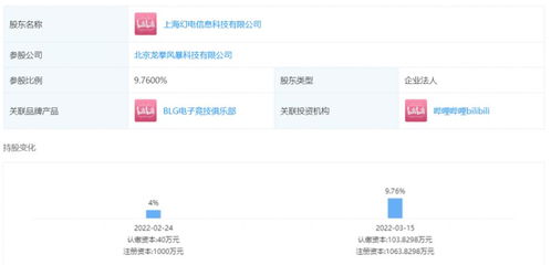 2013年手機游戲排行 b 站投資獨立游戲團隊火箭拳,后者產品曾登頂日本 psn 熱銷榜
